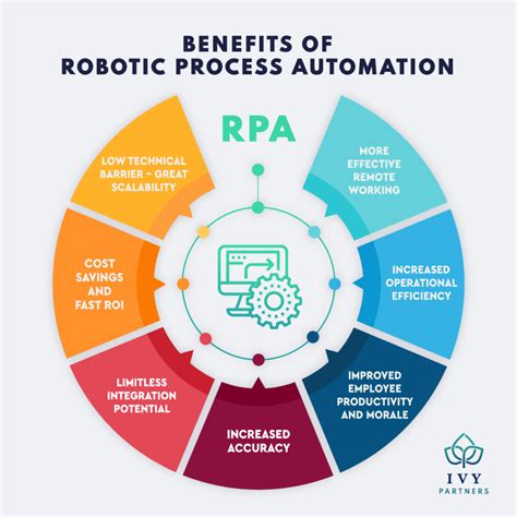 pega robotics|RPA benefits & insights: How to use robotic automation .